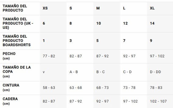 Guía Tallas Billabong Swimwear Mujer