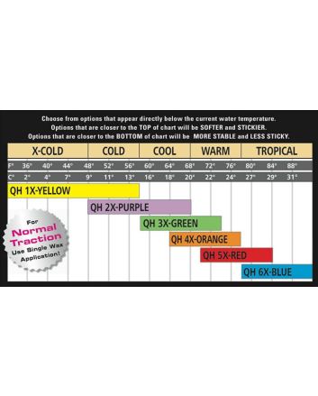 Parafina Sex Wax Quick Humps 3X Green Extra Soft Eco Box para aguas templadas entre 14 y 23º